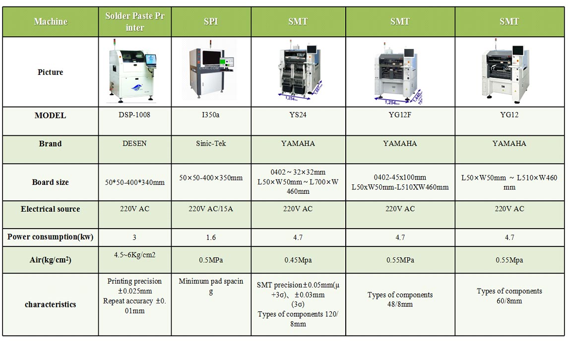 equipment specification