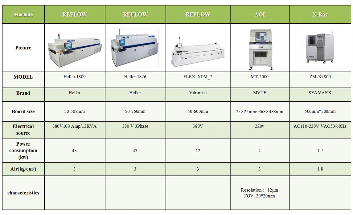 equipment specification